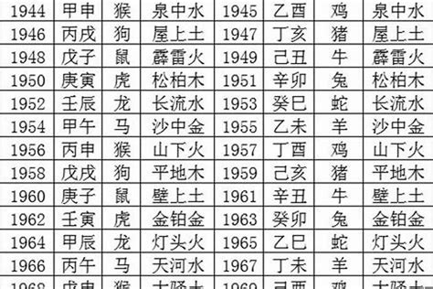 1971五行|1971年5月出生的人五行属什么命？什么天干地支？